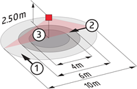 BEG Aanwezigheidsmelder voor kleine ruimte Master Inbouw Wit DALI-2 Max.H.5m 360° Max.Ø10m IP20 IK05-1