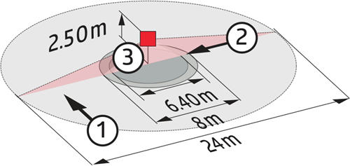 BEG Aanwezigheidsmelder voor grote ruimte Master Inbouw Wit DALI-2 Max.H.10m 360° Max.Ø24m IP20 IK04-1