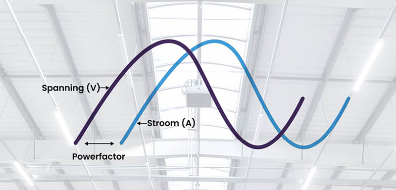 Wat is powerfactor?