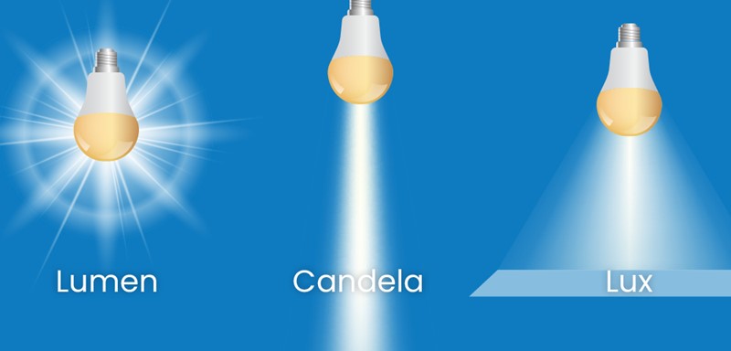 Wat is lichtstroom?