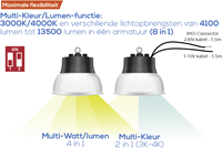Pragmalux LED Lowbay Copa G2 30-100W 3500-13500lm 3000-4000K 2-CCT 1-10V dimbaar Wit RAL9016 - Excl. Kap-2