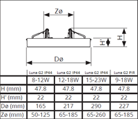 Pragmalux LED Downlight Luna G2 IP44 12W/18W 3000K-6000K 3-CCT 1400-2050lm 217 Buitenmaat - Gatmaat 65-185 incl. LED Driver-1