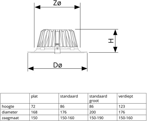 Pragmalux LED Downlight Mondial IP54 hoogglans zwart licht verdiept 6-19,5W 725-2450lm 3-CCT CRI>90 UGR<19 60D BØ176 - GØ150-160 +Philips driver incl.3P snoer-5