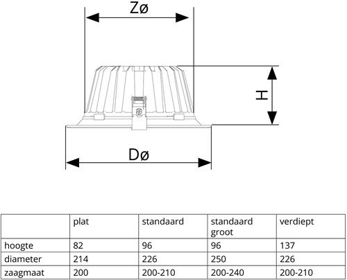 Pragmalux LED Downlight Mondial IP54 hoogglans zwart plat 13,5-25,5W 1700-3200lm 3-CCT CRI>90 UGR<19 60D BØ214 - GØ200 +Philips driver incl. eurosnoer 2m wit-6