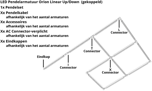 Interlight LED Pendelarmatuur Orion Linear Up/Down 29W 3000K 85D 3144lm Wit UGR<19-6