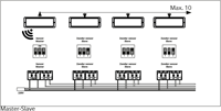 Pragmalux LED Portiek Port-M PKVW IP66 IK10 24-42V AC/DC 2,75-5W 295-570lm 3000K-4000K 2-CCT-4