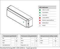 Pragmalux LED Portiek Port-M PKVW IP66 IK10 2,75-5W 295-570lm 3000K-4000K 2-CCT + noodmodule 1uur autotest-5