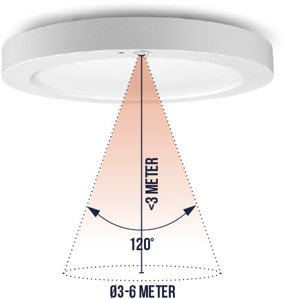 Pragmalux  LED Inbouw/Opbouw Downlight Luna G2 PIR wit IP54 15W/23W 3000K-6000K 3-CCT 1650-2450lm Ø300 Buitenmaat - Gatmaat Ø65-260 incl. LED Driver & 3P snoer-3
