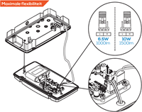 Pragmalux MAXIMUS Opbouw Noodverlichting IP65 6.5-10W 1000-1500lm LiFePO4 1uur Zelftest-6