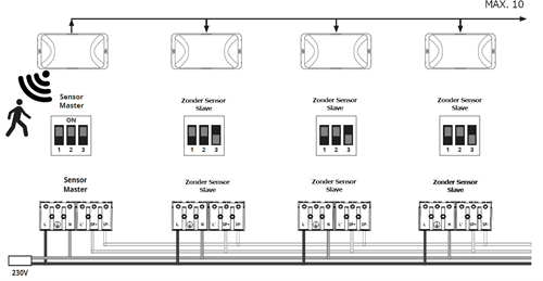 Pragmalux LED Portiek Port-S PKVW IP66 IK10 2,75-5W 275-600lm 2700K-4000K 3-CCT + bewegingssensor-2