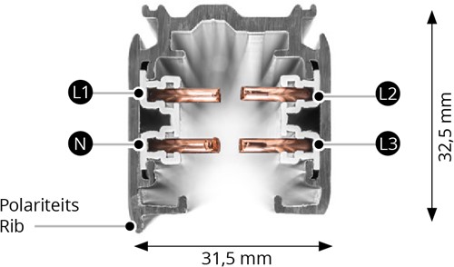 PRX 3-Fase Rail 2M Vierkant Wit 230V/400V 16A-2