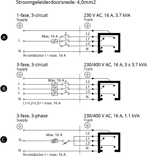 PRX 3-Fase Rail 1M Vierkant Wit 230V/400V 16A-5