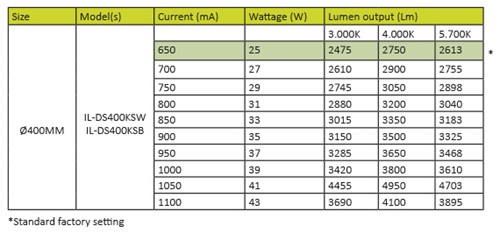 LED Dream Sirius 25W 3.000/4.000/5.700K 400mm zwart-8