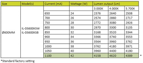 LED Dream Sirius 42W 3.000/4.000/5.700K 600mm wit-8