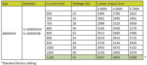 LED Dream Sirius 42W 3.000/4.000/5.700K 800mm zwart-7