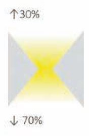 LED Dream Sirius 42W 3.000/4.000/5.700K 600mm wit-9
